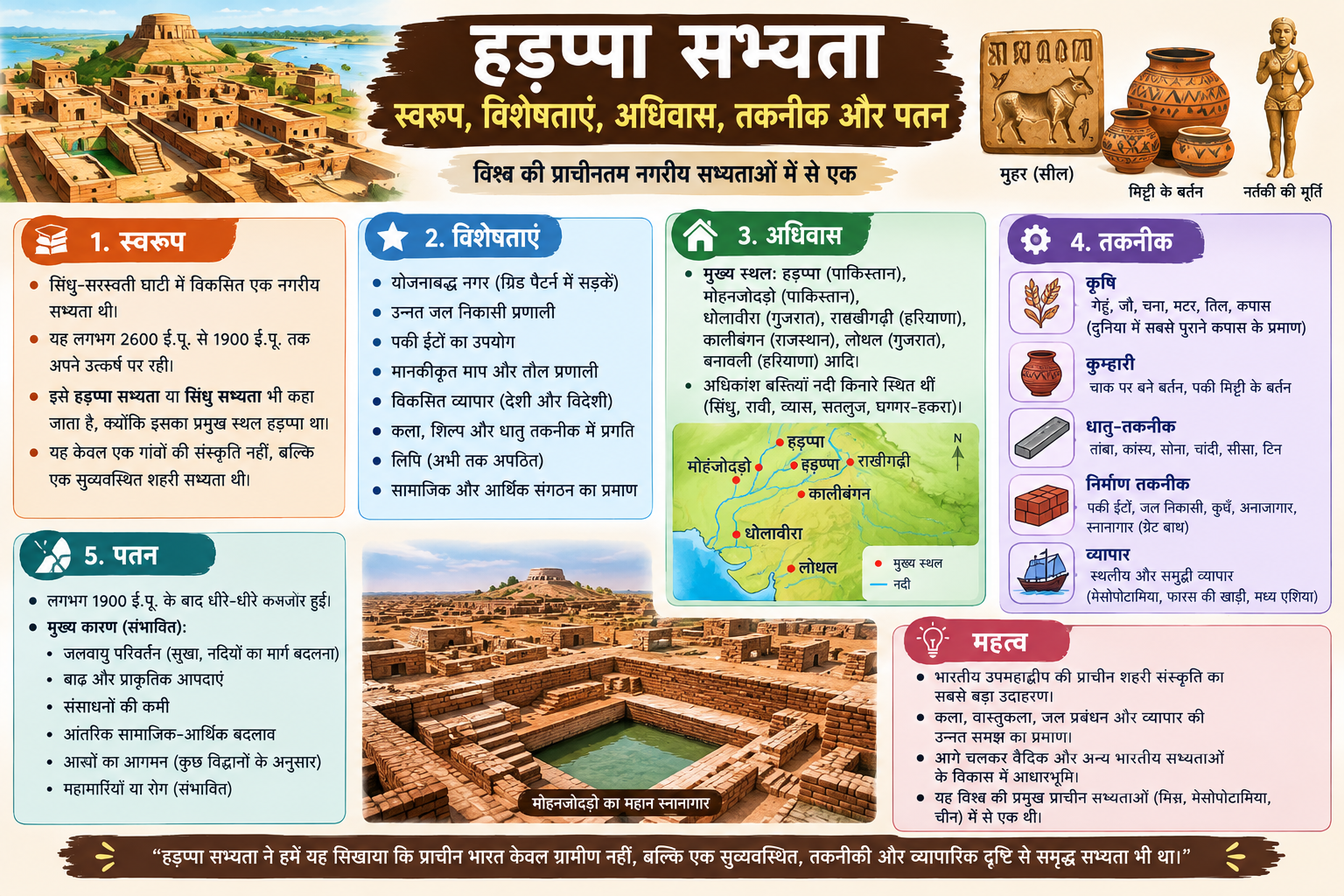 Unit 3: Harappan Civilization - History: Earliest Times to 300 CE