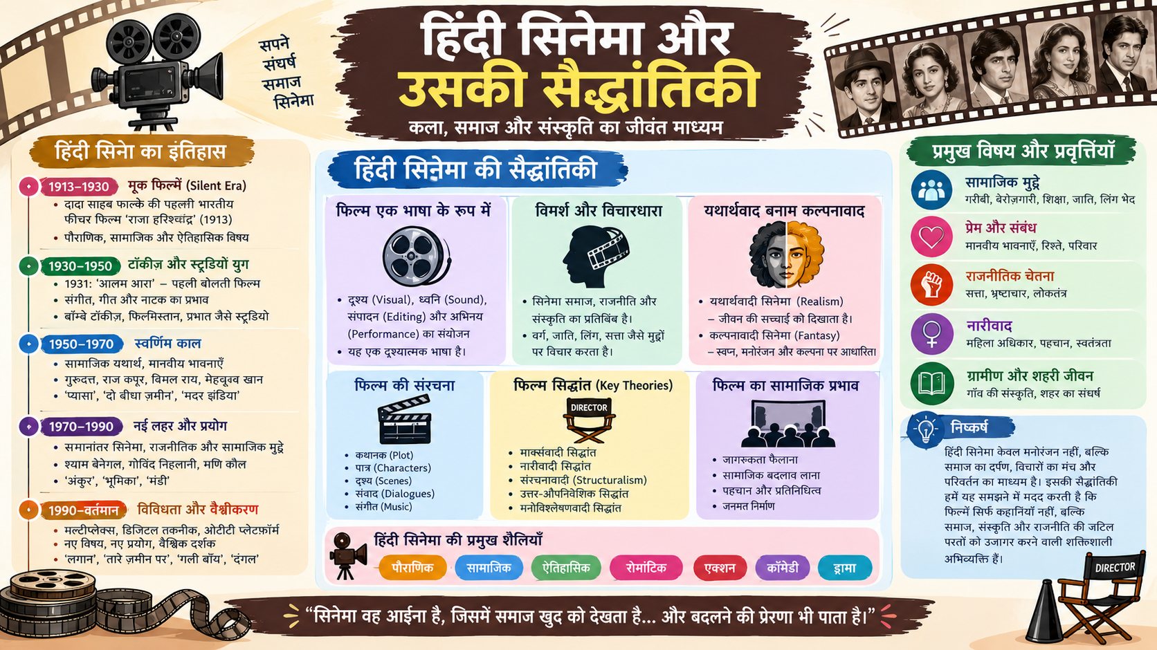 Hindi Cinema aur Uska Adhayan